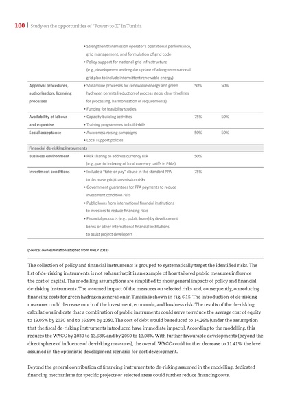 File:Potential Study PtX in Tunisia 2021.pdf