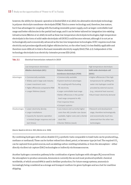 File:Potential Study PtX in Tunisia 2021.pdf
