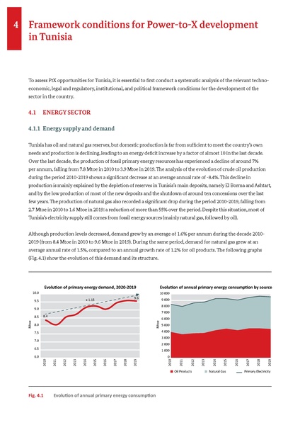 File:Potential Study PtX in Tunisia 2021.pdf