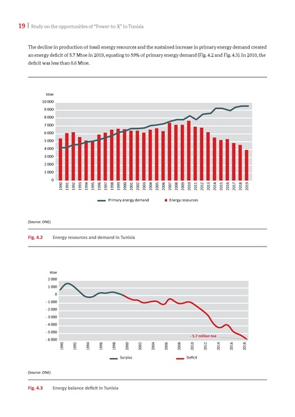 File:Potential Study PtX in Tunisia 2021.pdf