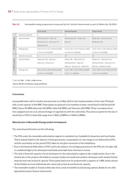 File:Potential Study PtX in Tunisia 2021.pdf