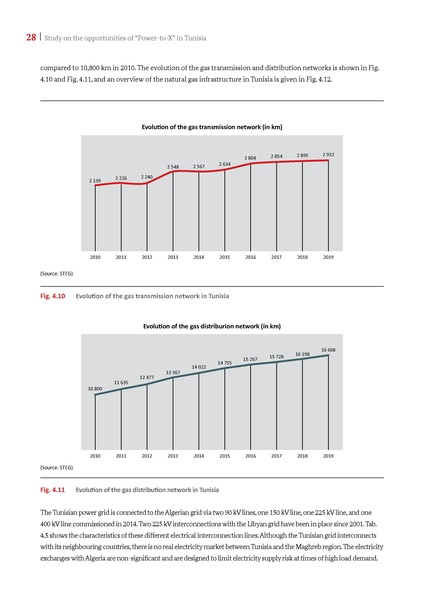 File:Potential Study PtX in Tunisia 2021.pdf