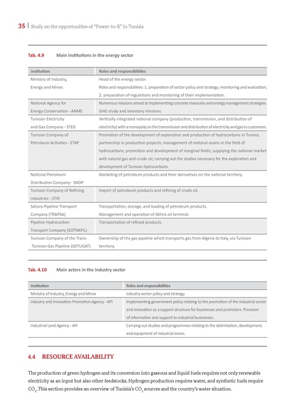 File:Potential Study PtX in Tunisia 2021.pdf