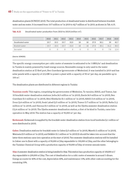 File:Potential Study PtX in Tunisia 2021.pdf