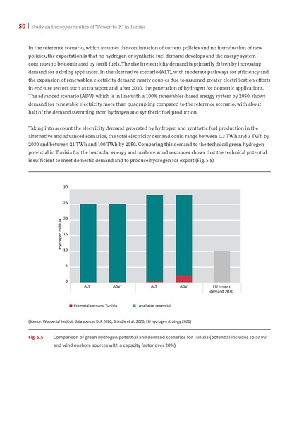 File:Potential Study PtX in Tunisia 2021.pdf