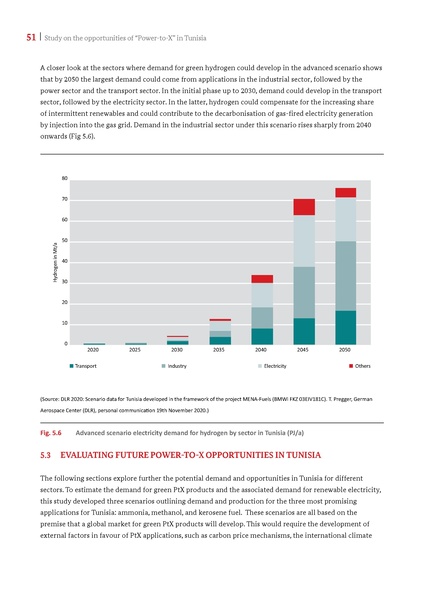File:Potential Study PtX in Tunisia 2021.pdf