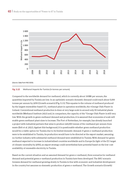 File:Potential Study PtX in Tunisia 2021.pdf