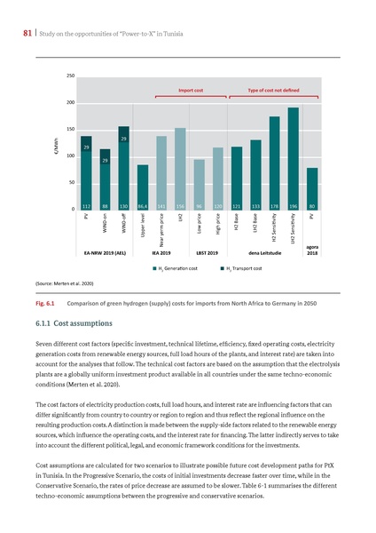 File:Potential Study PtX in Tunisia 2021.pdf