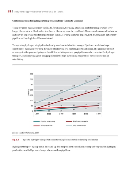 File:Potential Study PtX in Tunisia 2021.pdf