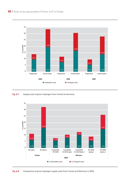 File:Potential Study PtX in Tunisia 2021.pdf