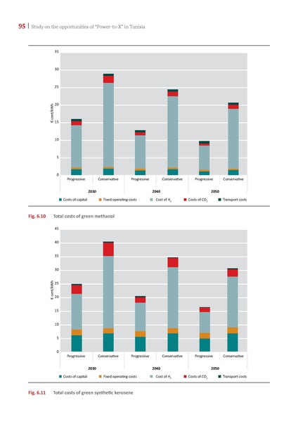 File:Potential Study PtX in Tunisia 2021.pdf