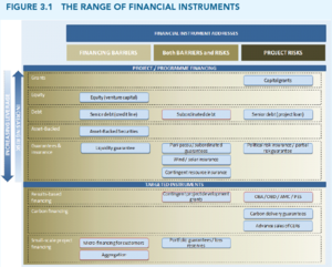 RE Financial Instruments.PNG