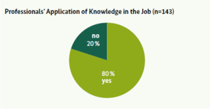 Figure 2- Application of Knowledge by Professionals.png