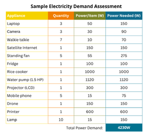 Sample Electricity Demand Assessment Chart.png