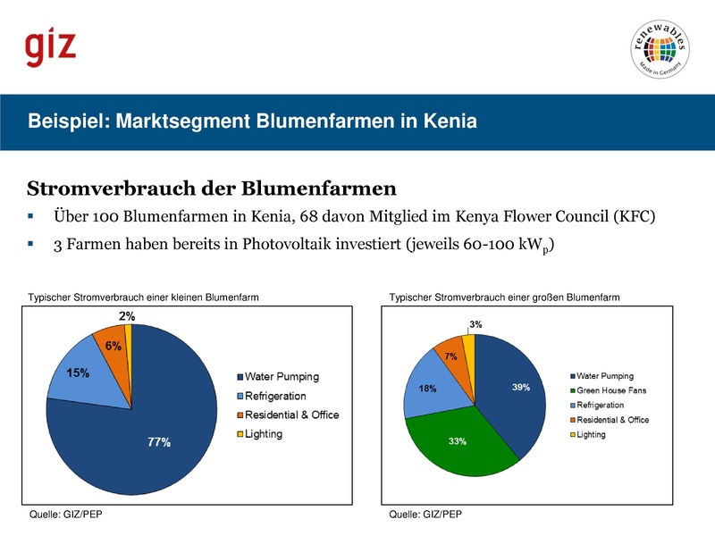 File:Das Projektentwicklungsprogramm (PEP).pdf