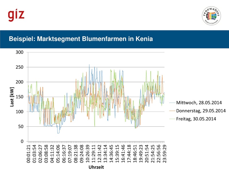 File:Das Projektentwicklungsprogramm (PEP).pdf