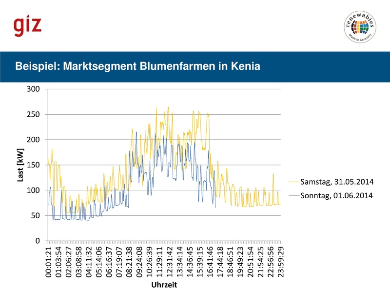 File:Das Projektentwicklungsprogramm (PEP).pdf