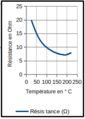 Ceramic PTC heater , resistance versus temperature curve.png