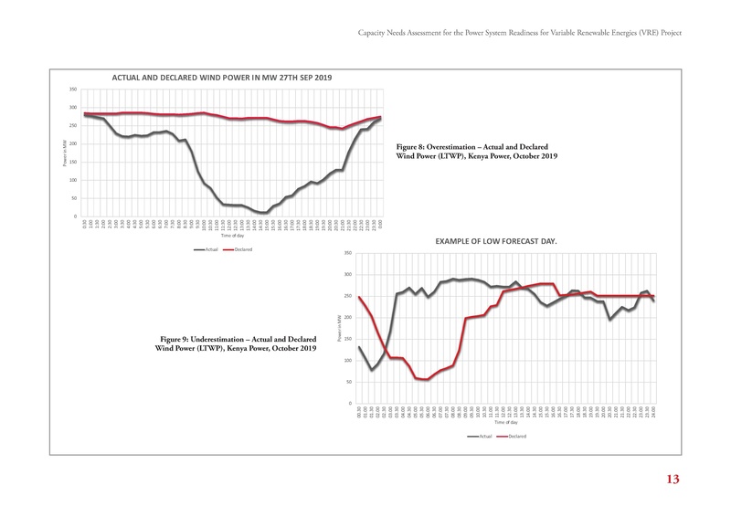 File:GIZ CNA 052220 report.pdf