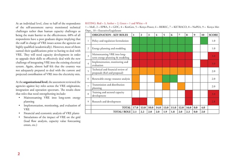 File:GIZ CNA 052220 report.pdf