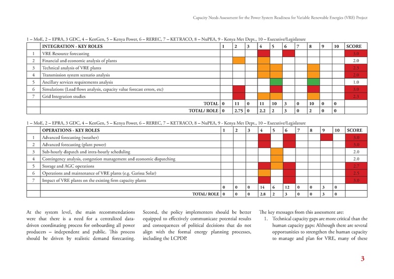 File:GIZ CNA 052220 report.pdf