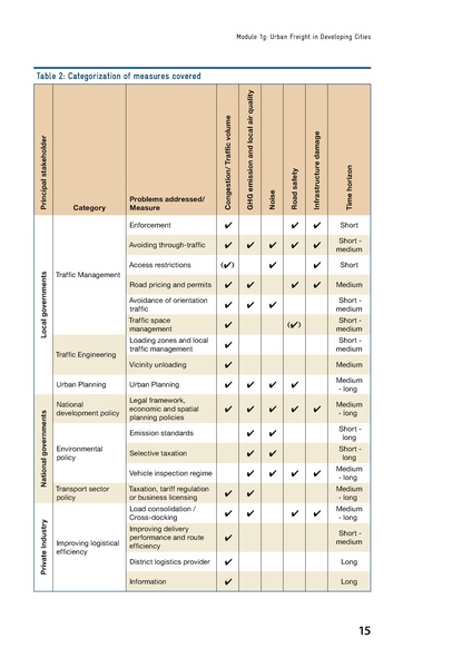 File:Urban Freight in Developing Cities (en).pdf