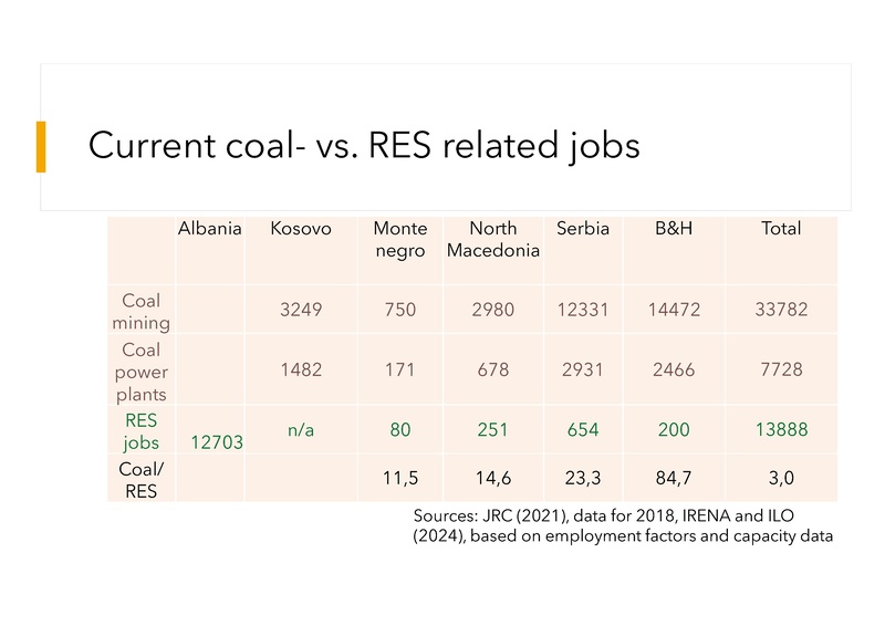 File:Labour market effects analysis webinar Ana-Maria Boromisa.pdf