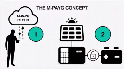 MPAYG-concept.PNG