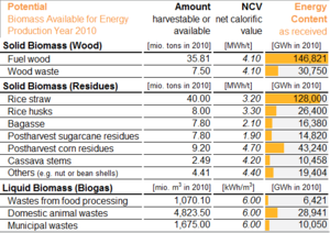 Vietnam Biomass Power Potential 2010.png