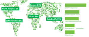 Energypedia stats worldmap.png