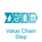 Browse by value chain activity