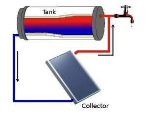 Water Heater Blanket - Appropedia, the sustainability wiki