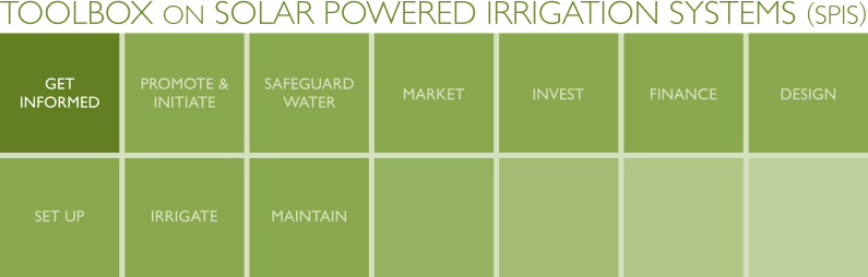 Spis Toolbox Solar Powered Irrigation Systems