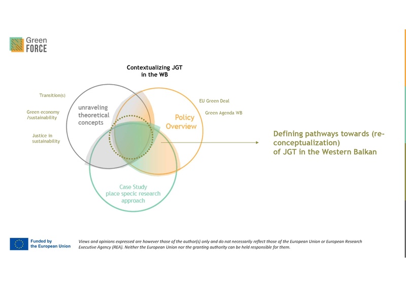 File:GreenFORCE Approach on Policy recomendations for JGT Fiona Imami.pdf