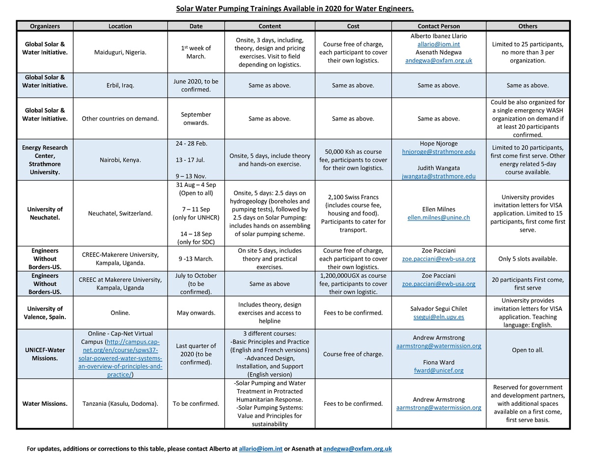 FileSWP Training Calendar 2020.pdf energypedia