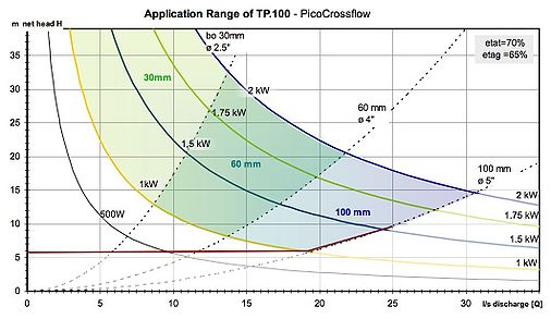 Tp100 application-range.jpg