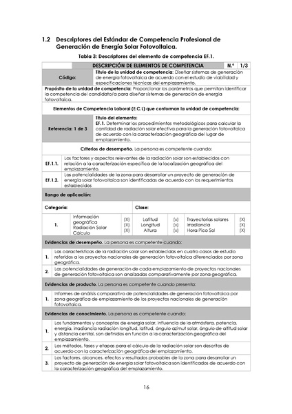 File:4 TOMO 4 Propuestas Curso Fotovoltaica ITS Santo Toribio.pdf