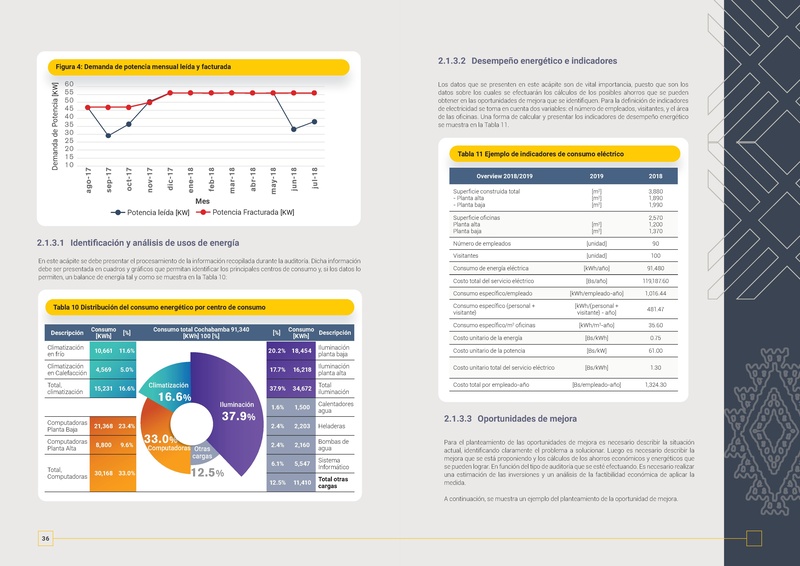 File:GUÍA PARA REALIZAR UNA AUDITORÍA ENERGÉTICA.pdf