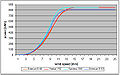 Power curves for wind turbines proposed Ethiopian wind project.jpg