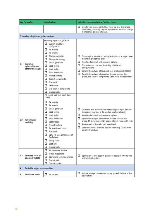 File:SPV Planning Checklist.pdf - Energypedia.info