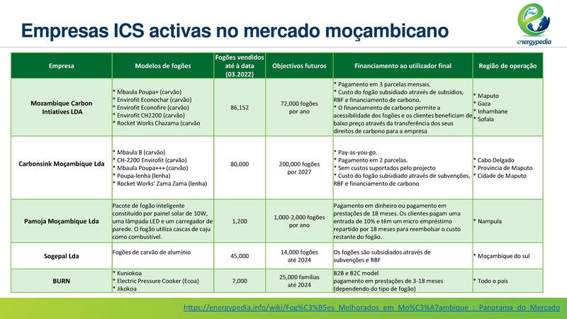 File:Cozinha Limpa em Moçambique - Oportunidades de financiamento.pdf
