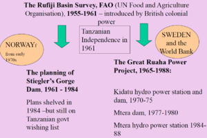 Rufiji Basin Survey.png