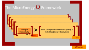 The Microenergy Q Framework.png