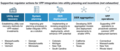 Supportive regulator actions for VPP integration.png