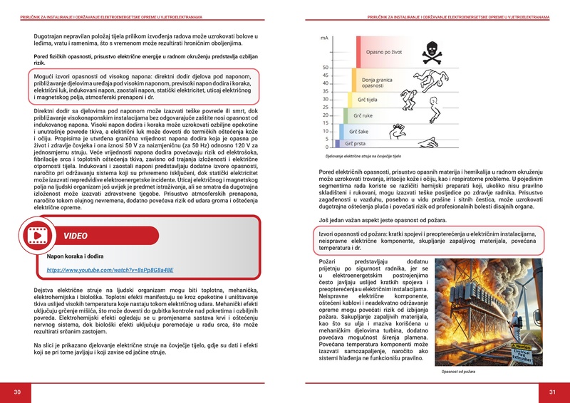 File:Prirucnik Vetroelektrane LM.pdf