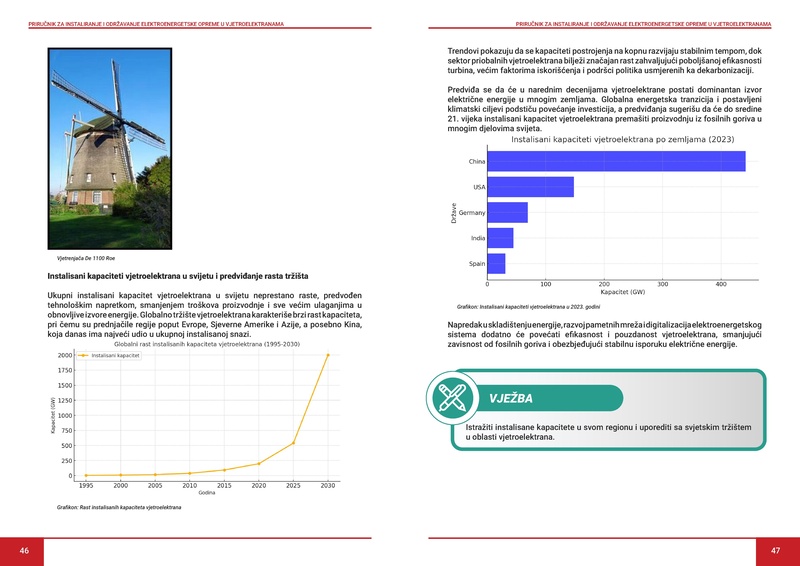 File:Prirucnik Vetroelektrane LM.pdf