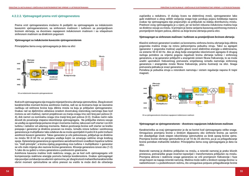 File:Prirucnik Vetroelektrane LM.pdf