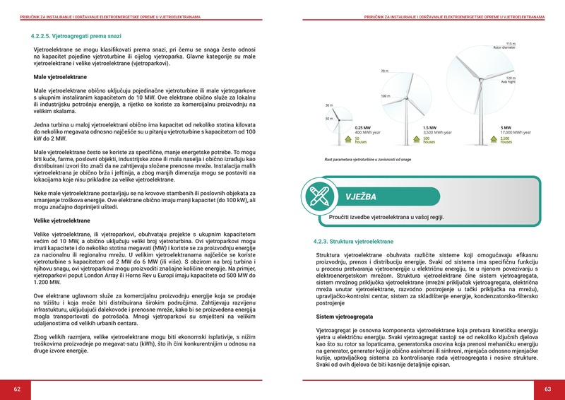 File:Prirucnik Vetroelektrane LM.pdf