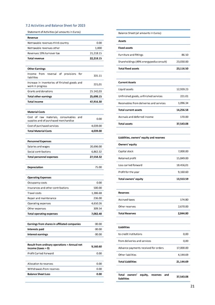 File:Energypedia Annual Report 2023.pdf