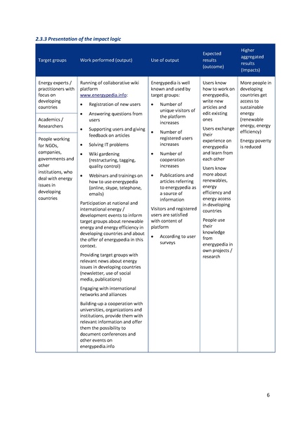 File:Energypedia Annual Report 2023.pdf